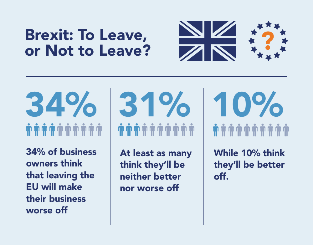 financial impact of Brexit on UK Struggling Businesses