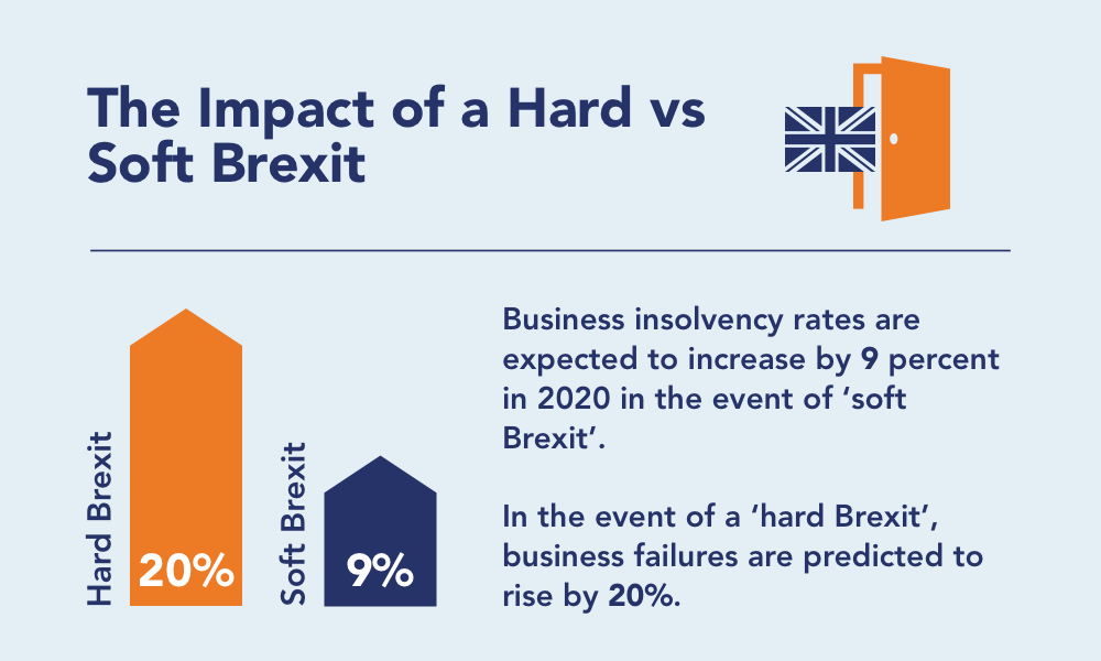 hard vs. soft impact financial impact
