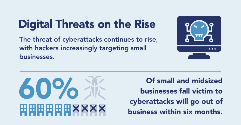 impact of cyber threats on UK business