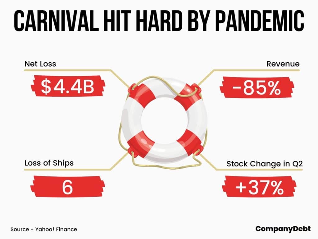 cruise ship industry after covid