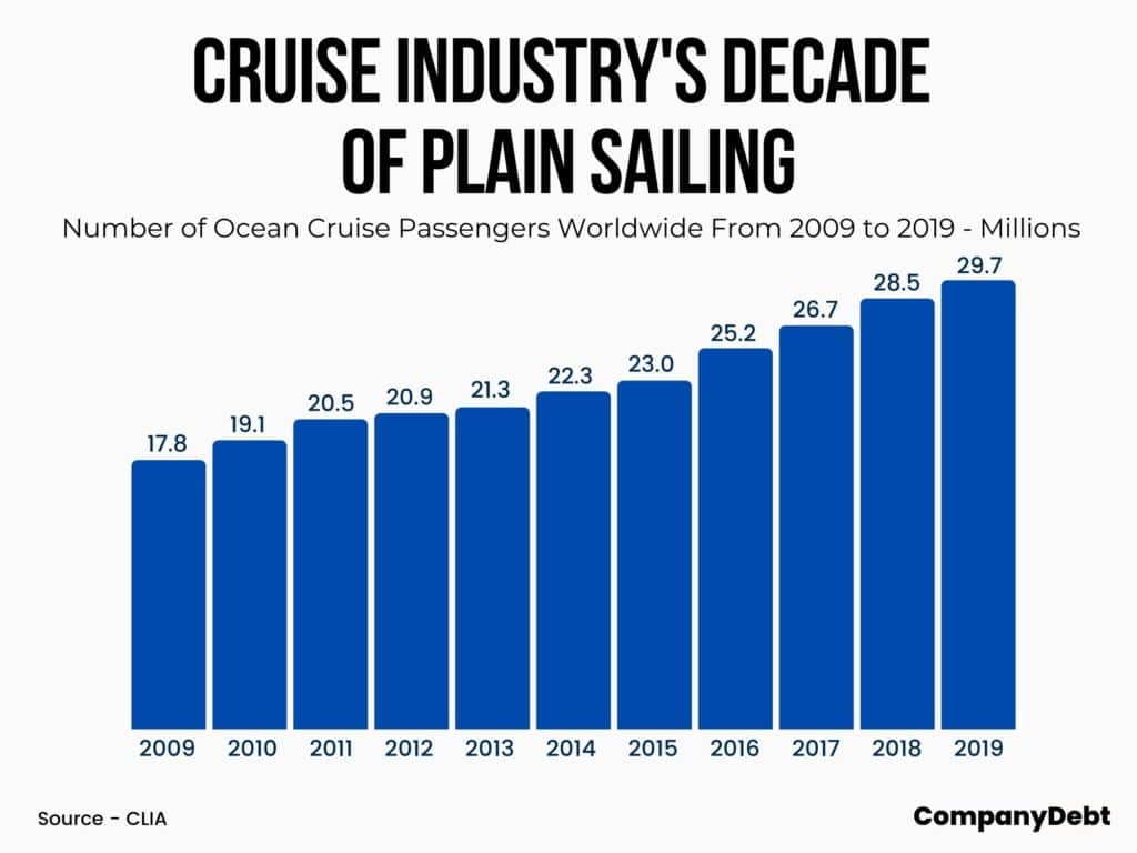 cruise ship industry after covid