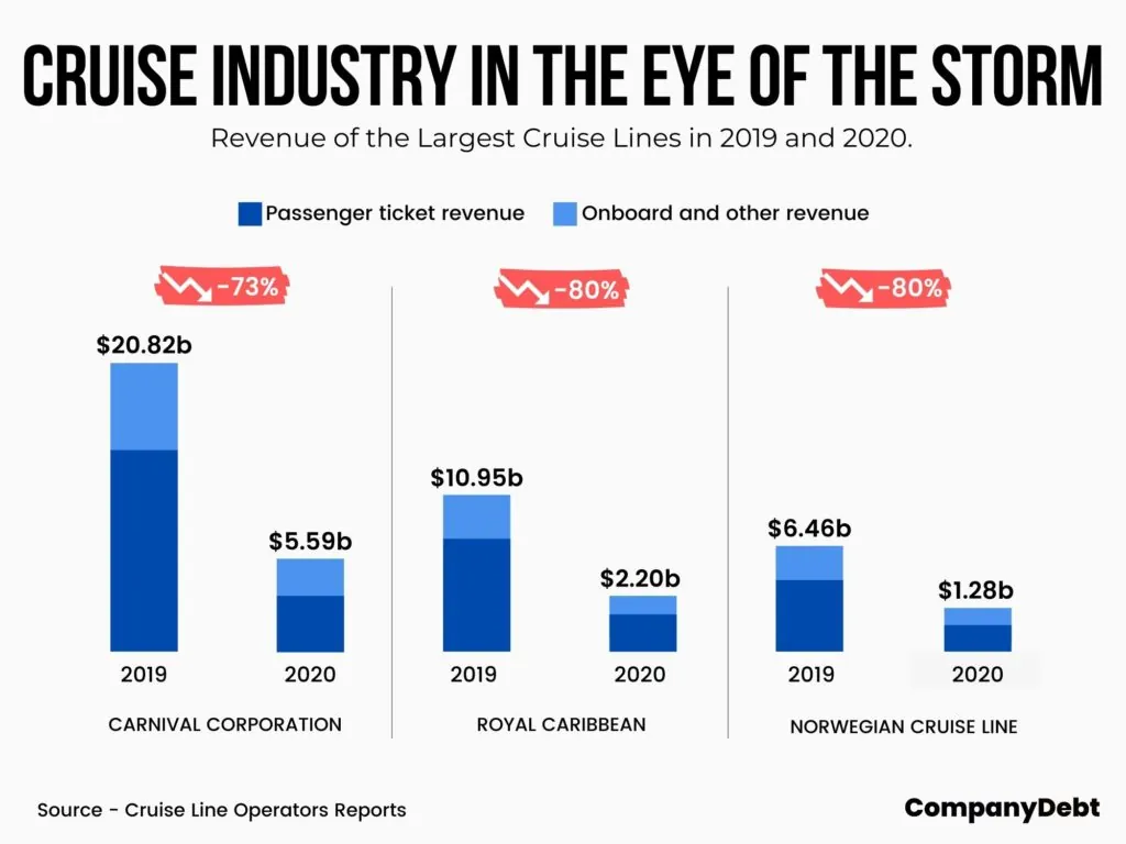 cruise ship industry after covid