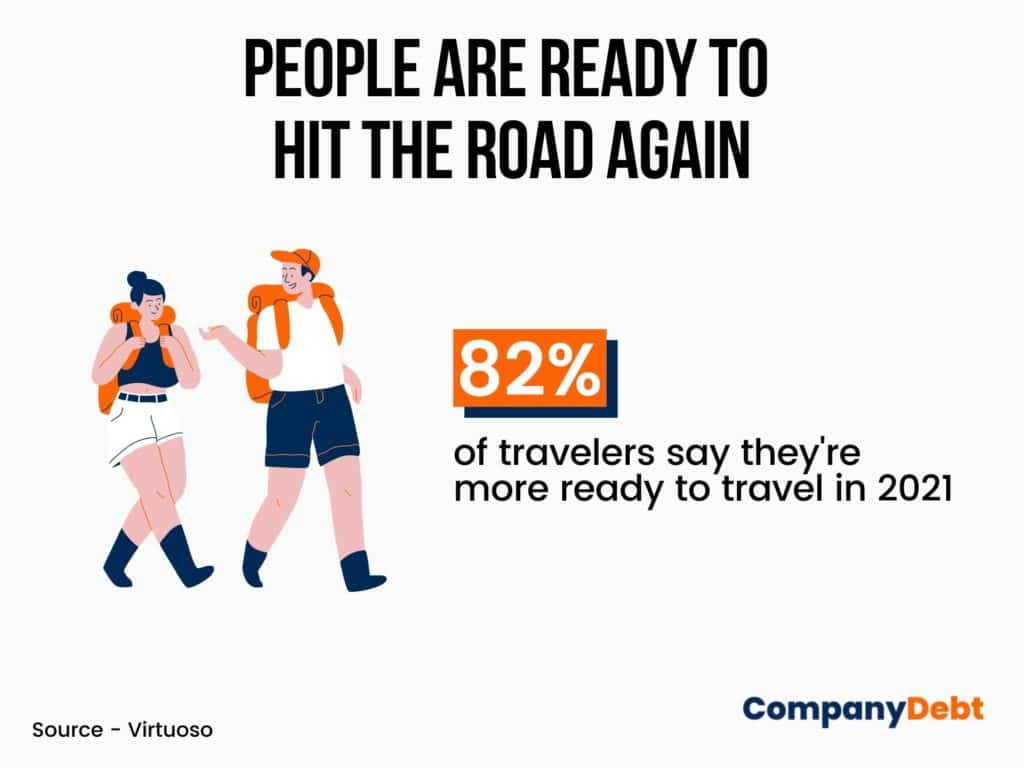 82% of travellers say they're more ready to travel in 2021 graphic