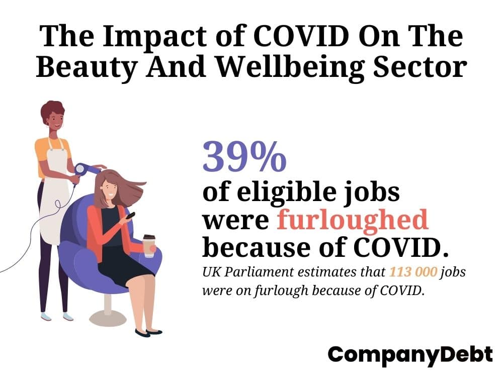 impact of COVID on hair and beauty sector in the UK