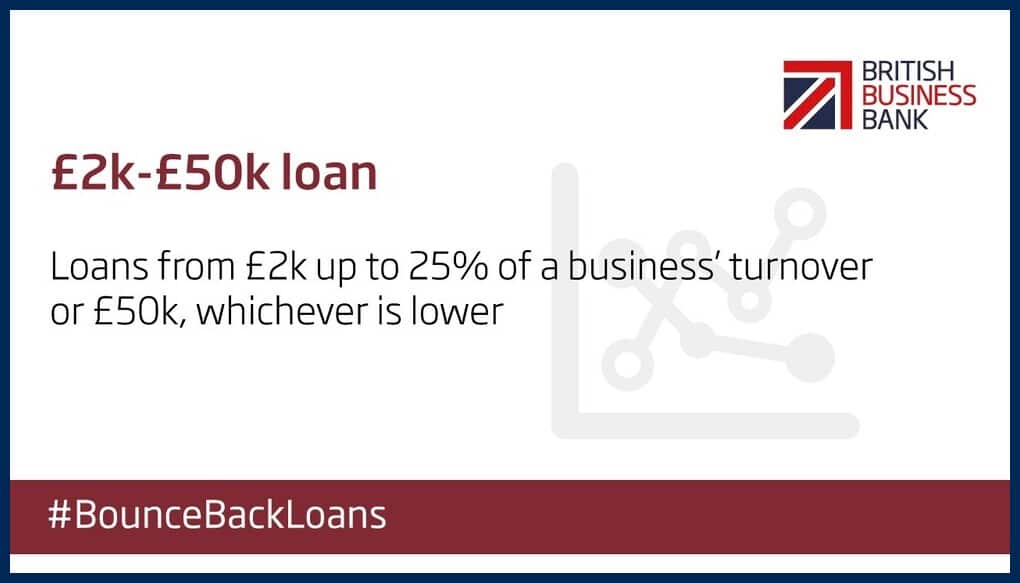 Bounce Back Loan Scheme