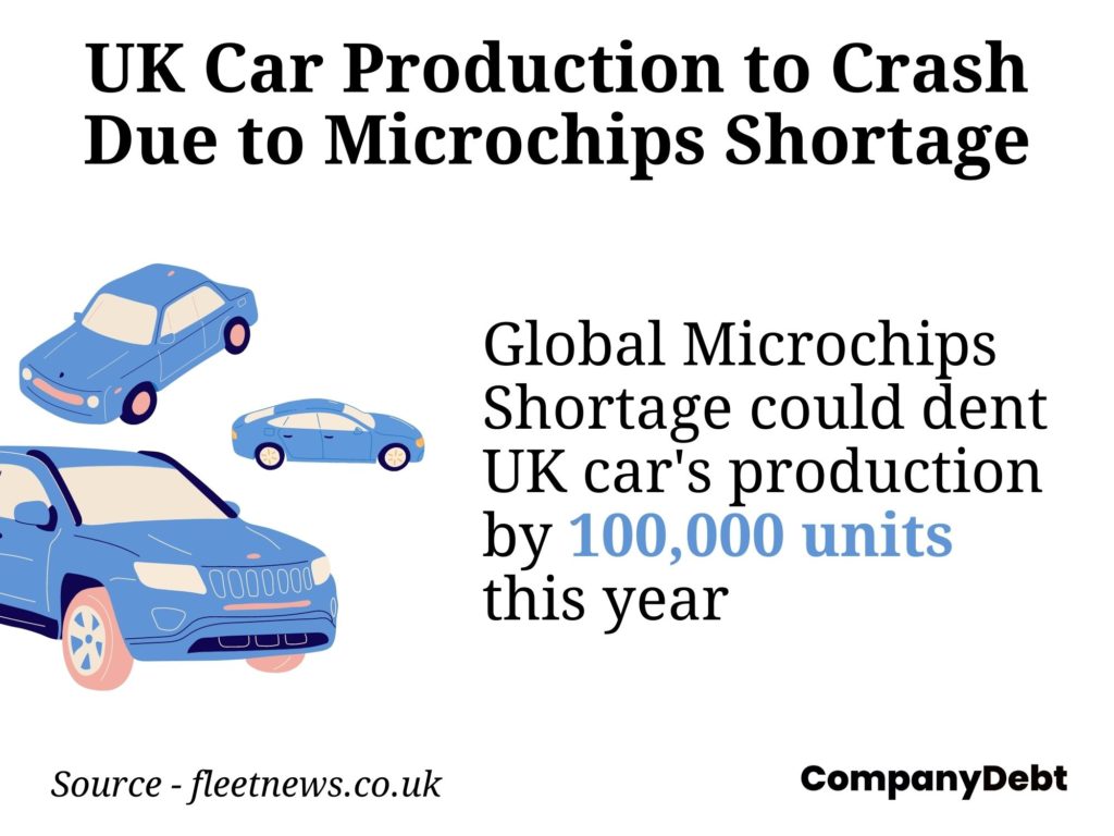 Car Production Microchips Shortage
