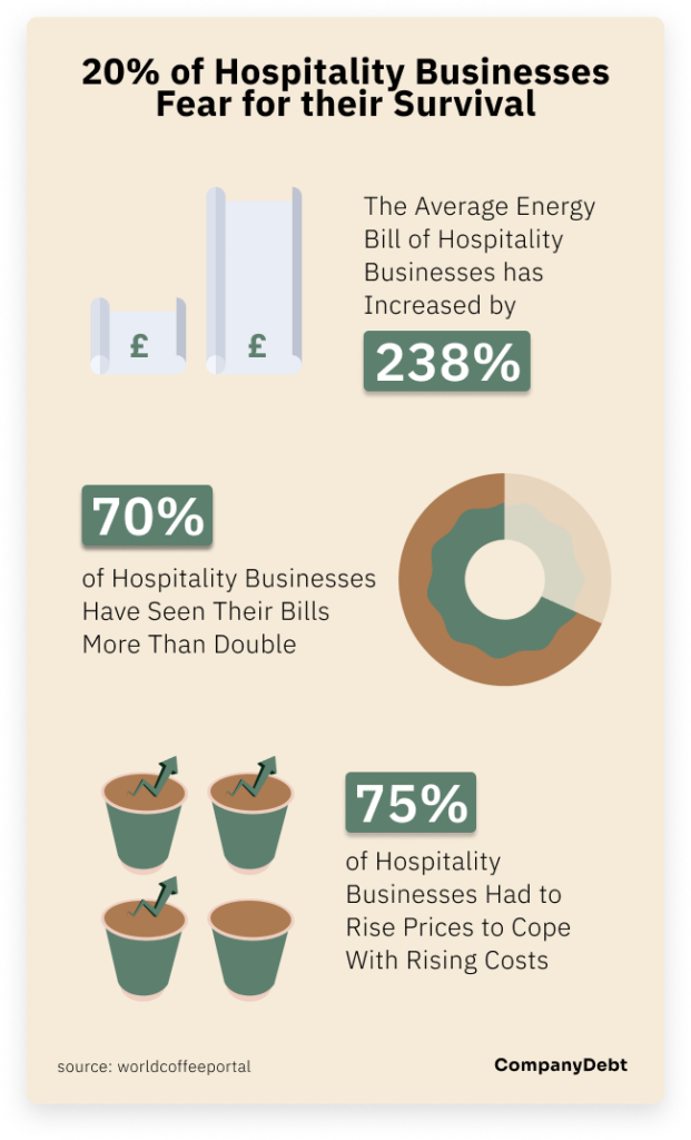 Coffee Industry Statistics