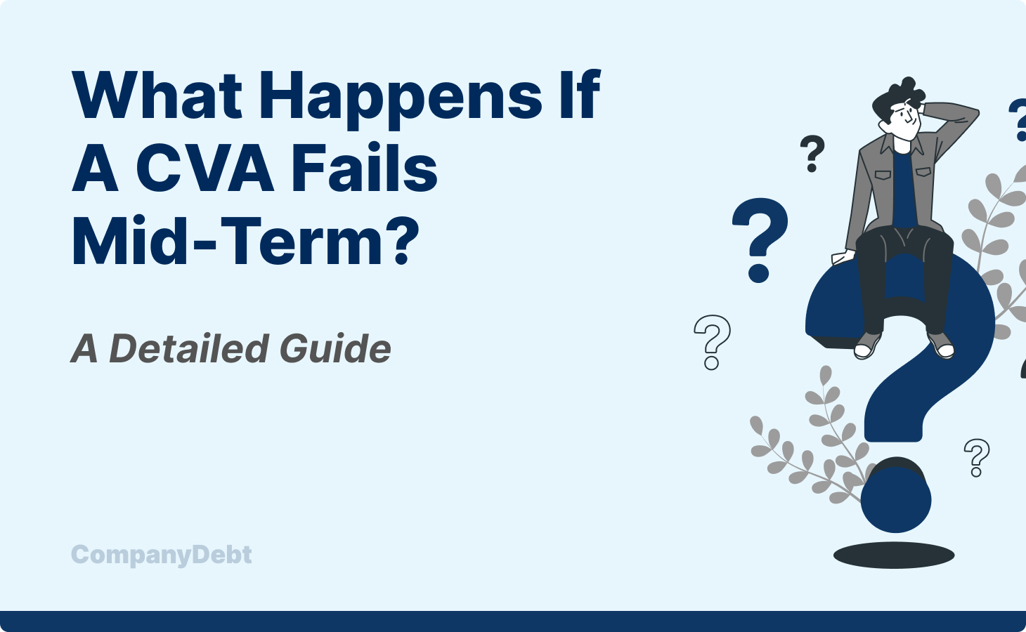 What Happens if a CVA Fails Mid-Term?